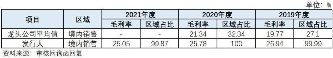 BBIN蓝箭电子存多处财务包装可疑迹象技术先进性不高未来成长性存疑(图6)