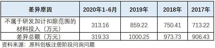 BBIN蓝箭电子存多处财务包装可疑迹象技术先进性不高未来成长性存疑(图5)