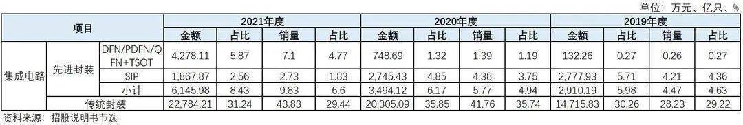 BBIN蓝箭电子存多处财务包装可疑迹象技术先进性不高未来成长性存疑(图3)