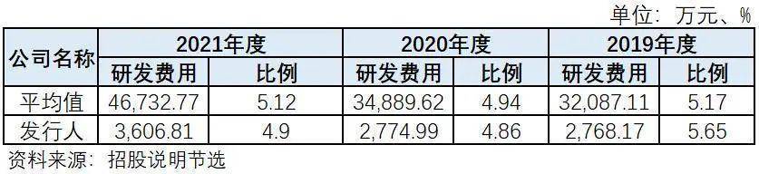 BBIN蓝箭电子存多处财务包装可疑迹象技术先进性不高未来成长性存疑(图4)