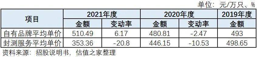 BBIN蓝箭电子存多处财务包装可疑迹象技术先进性不高未来成长性存疑(图7)