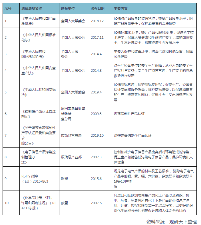 BBIN2021年电路保护元器件行业相关政策汇总(图1)