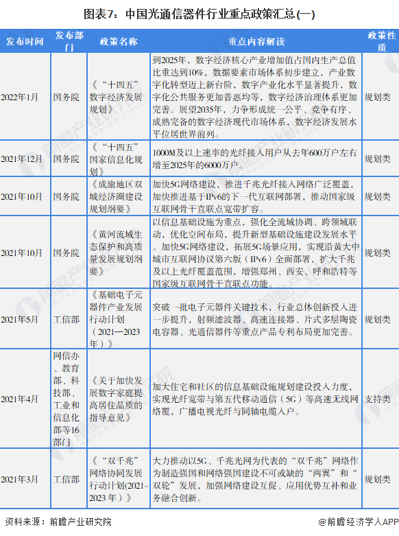 BBIN预见2022：一文深度了解2022年中国光通信器件行业市场现状、竞争格局及发展趋势(图7)