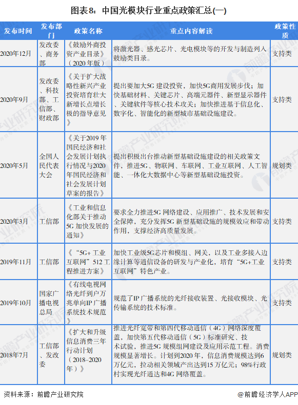 BBIN预见2022：一文深度了解2022年中国光通信器件行业市场现状、竞争格局及发展趋势(图8)