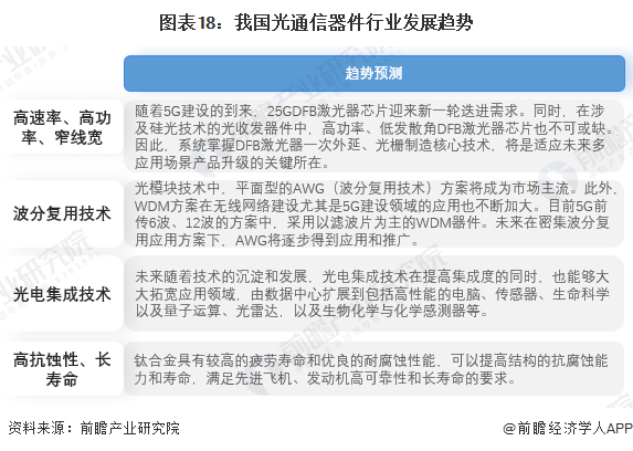 BBIN预见2022：一文深度了解2022年中国光通信器件行业市场现状、竞争格局及发展趋势(图18)