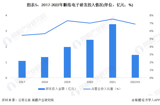 干货！2022年中国电感器件行业龙头企业分析——顺络电子：电子元器件收入再创新高BBIN(图5)