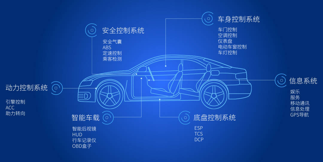 BBIN四海万联助车企应对OTA升级监管！(图3)