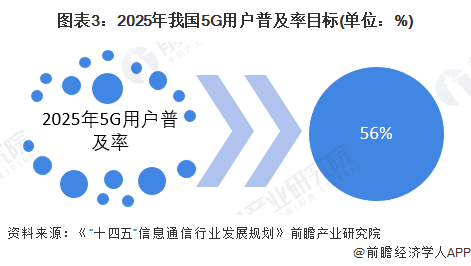 2022年中国光通信器件行业市场现状及发展趋势分析 5G、光纤建BBIN设助力行业腾飞(图3)