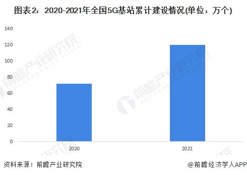 2022年中国光通信器件行业市场现状及发展趋势分析 5G、光纤建BBIN设助力行业腾飞(图2)