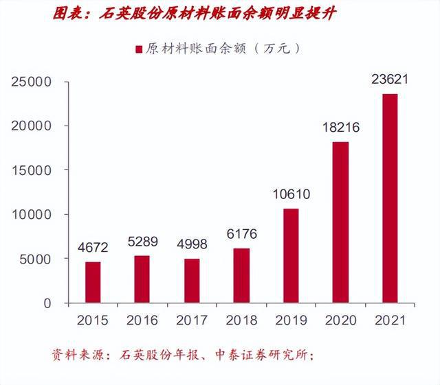 严重被低估BBIN的石英市场！最贵每吨15万美元为何突然飞速涨价？(图11)