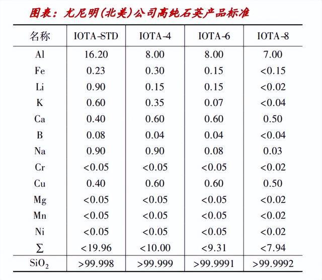 严重被低估BBIN的石英市场！最贵每吨15万美元为何突然飞速涨价？(图9)