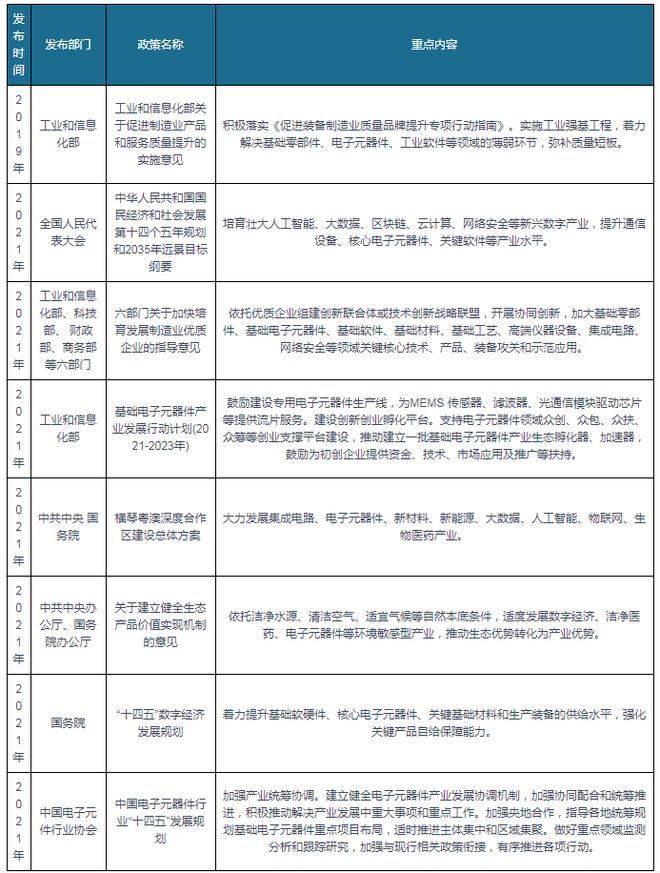 BBIN我国及部分省市电子元器件行业相关政策汇总(图1)