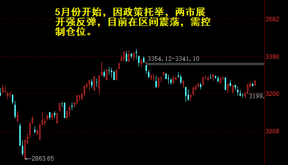 BBIN巨丰复盘：两市震荡反弹 北向资金净买近150亿(图3)