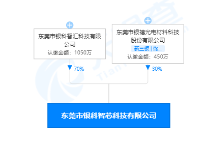 BBIN银禧科技成立智芯科技公司 经营范围含电子元器件制造(图1)