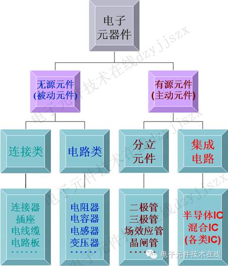 电子元件与器件有分别吗？BBIN(图1)