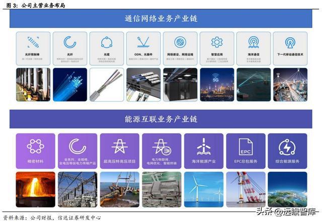 BBIN海缆龙头破浪前行亨通光电：“海洋+电网+光通信”驱动成长(图4)