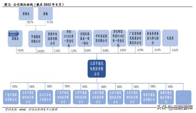 BBIN海缆龙头破浪前行亨通光电：“海洋+电网+光通信”驱动成长(图3)