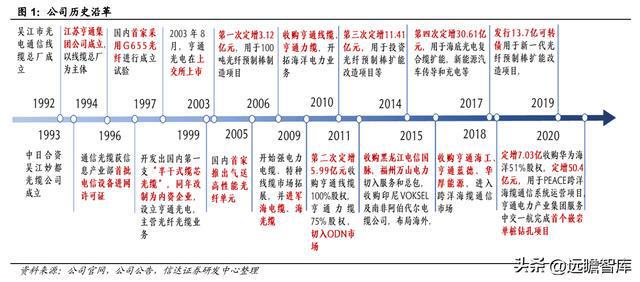 BBIN海缆龙头破浪前行亨通光电：“海洋+电网+光通信”驱动成长(图2)