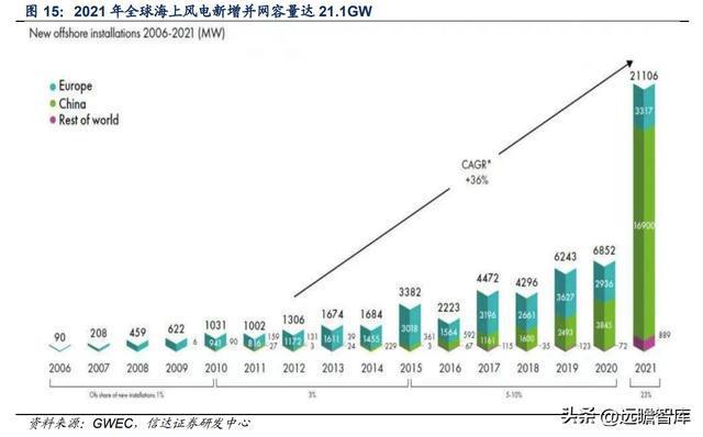 BBIN海缆龙头破浪前行亨通光电：“海洋+电网+光通信”驱动成长(图12)