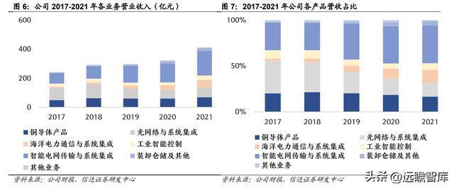 BBIN海缆龙头破浪前行亨通光电：“海洋+电网+光通信”驱动成长(图6)