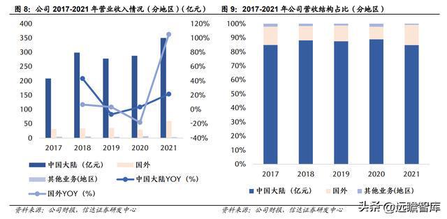 BBIN海缆龙头破浪前行亨通光电：“海洋+电网+光通信”驱动成长(图7)