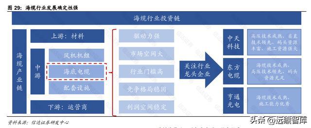 BBIN海缆龙头破浪前行亨通光电：“海洋+电网+光通信”驱动成长(图26)