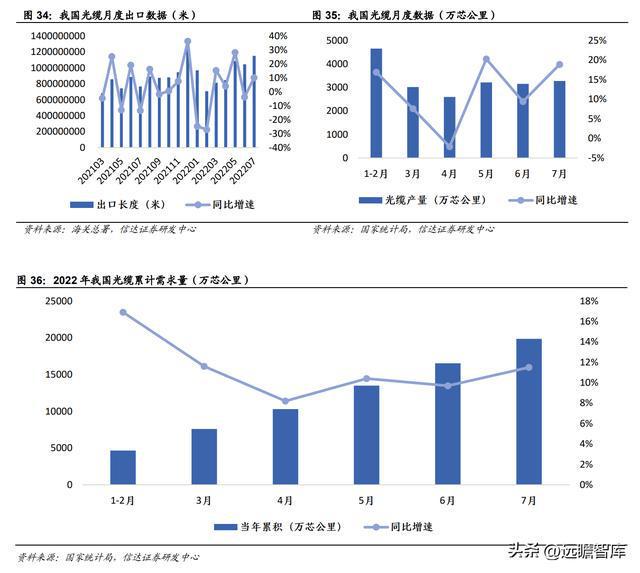 BBIN海缆龙头破浪前行亨通光电：“海洋+电网+光通信”驱动成长(图29)