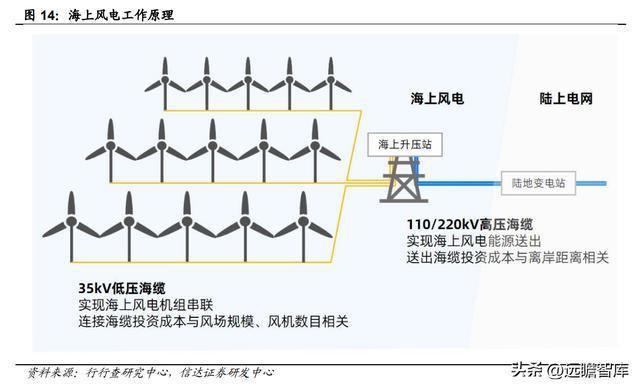 BBIN海缆龙头破浪前行亨通光电：“海洋+电网+光通信”驱动成长(图11)