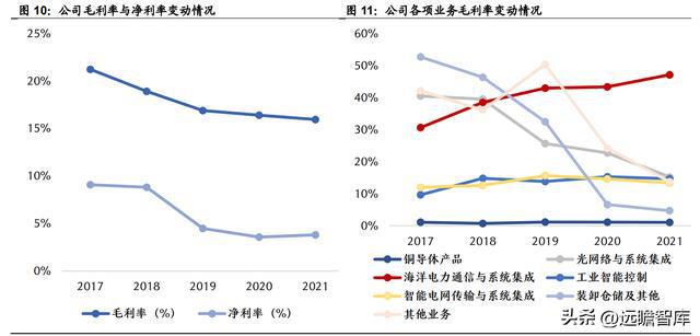 BBIN海缆龙头破浪前行亨通光电：“海洋+电网+光通信”驱动成长(图8)