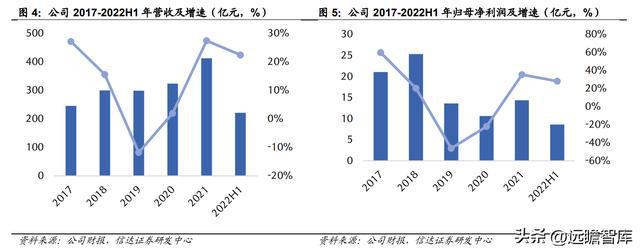 BBIN海缆龙头破浪前行亨通光电：“海洋+电网+光通信”驱动成长(图5)