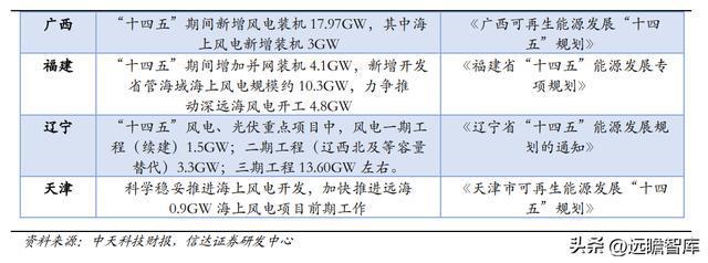 BBIN海缆龙头破浪前行亨通光电：“海洋+电网+光通信”驱动成长(图18)