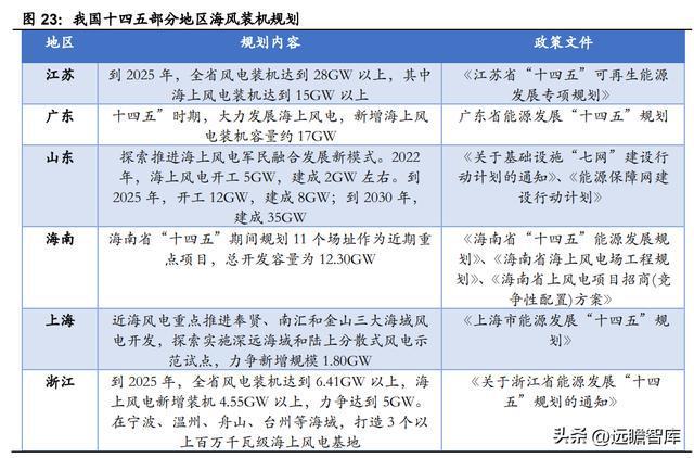 BBIN海缆龙头破浪前行亨通光电：“海洋+电网+光通信”驱动成长(图17)