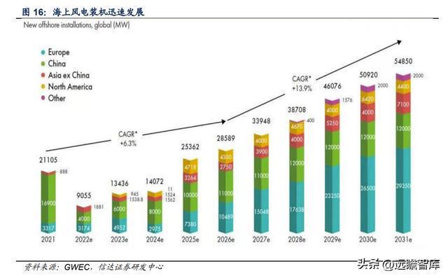 BBIN海缆龙头破浪前行亨通光电：“海洋+电网+光通信”驱动成长(图13)