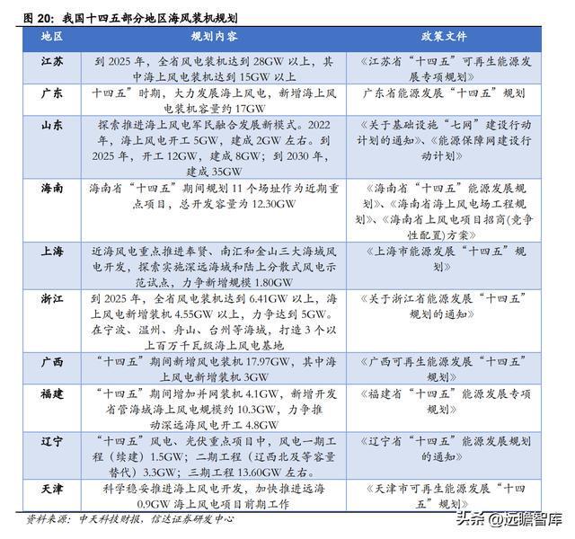 BBIN海缆龙头破浪前行亨通光电：“海洋+电网+光通信”驱动成长(图15)