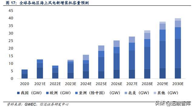 BBIN海缆龙头破浪前行亨通光电：“海洋+电网+光通信”驱动成长(图14)