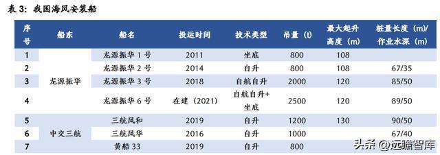 BBIN海缆龙头破浪前行亨通光电：“海洋+电网+光通信”驱动成长(图23)