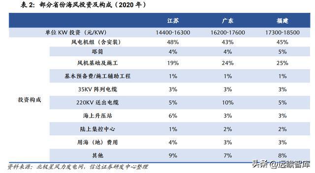 BBIN海缆龙头破浪前行亨通光电：“海洋+电网+光通信”驱动成长(图21)