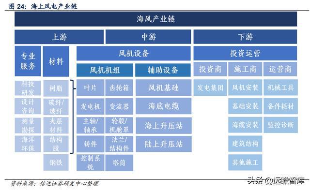 BBIN海缆龙头破浪前行亨通光电：“海洋+电网+光通信”驱动成长(图19)