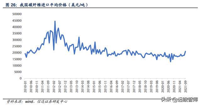 BBIN海缆龙头破浪前行亨通光电：“海洋+电网+光通信”驱动成长(图22)