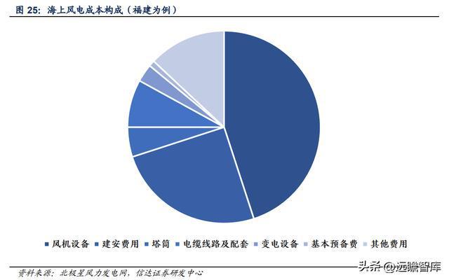 BBIN海缆龙头破浪前行亨通光电：“海洋+电网+光通信”驱动成长(图20)