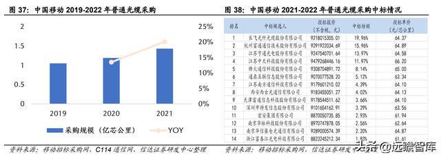 BBIN海缆龙头破浪前行亨通光电：“海洋+电网+光通信”驱动成长(图30)