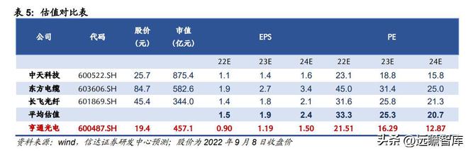 BBIN海缆龙头破浪前行亨通光电：“海洋+电网+光通信”驱动成长(图40)