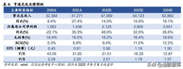 BBIN海缆龙头破浪前行亨通光电：“海洋+电网+光通信”驱动成长(图39)