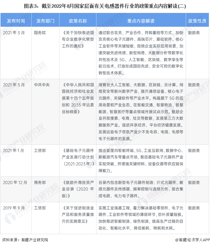 重磅！2022年中国及31省市电感器件行业政策汇总及解读（全）应用场景顺应产业升级而变化BBIN(图3)