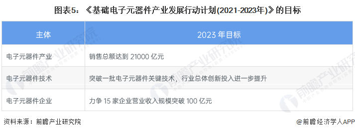 重磅！2022年中国及31省市电感器件行业政策汇总及解读（全）应用场景顺应产业升级而变化BBIN(图5)