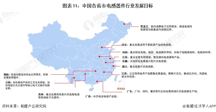 重磅！2022年中国及31省市电感器件行业政策汇总及解读（全）应用场景顺应产业升级而变化BBIN(图6)