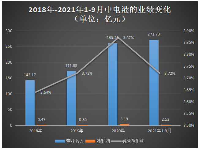 BBIN中电港冲刺深主板上市！国内最大电子元器件分销商募资15亿扩充产品线等(图2)