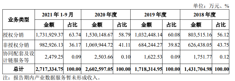 BBIN中电港冲刺深主板上市！国内最大电子元器件分销商募资15亿扩充产品线等(图3)