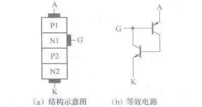 关于常见电子BBIN元器件等效电路的汇总整理(图6)