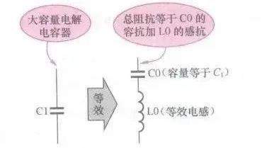 关于常见电子BBIN元器件等效电路的汇总整理(图4)